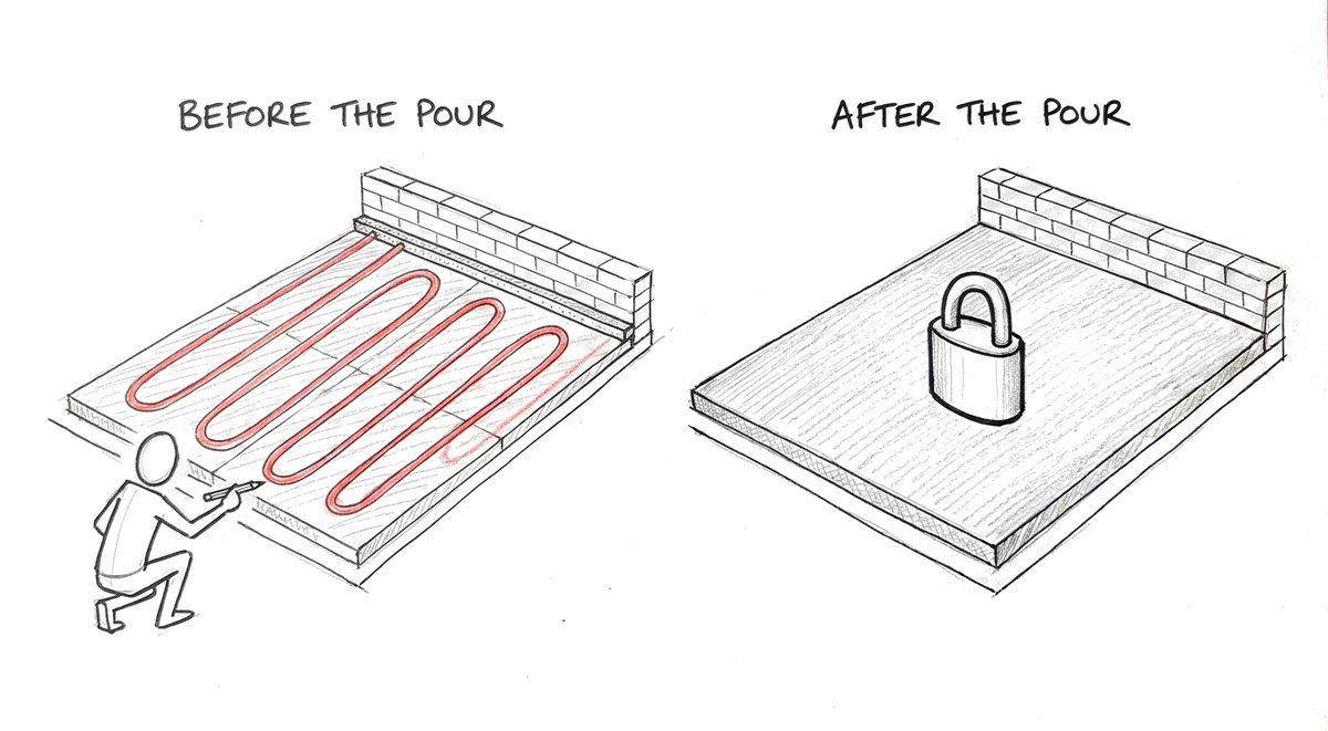 Hand-drawn sketch of the same floor twice: on the left, red heating pipe laid in loops over insulation boards while a person checks it, labelled before the pour; on the right, the floor covered in smooth concrete with a padlock on it, labelled after the pour.