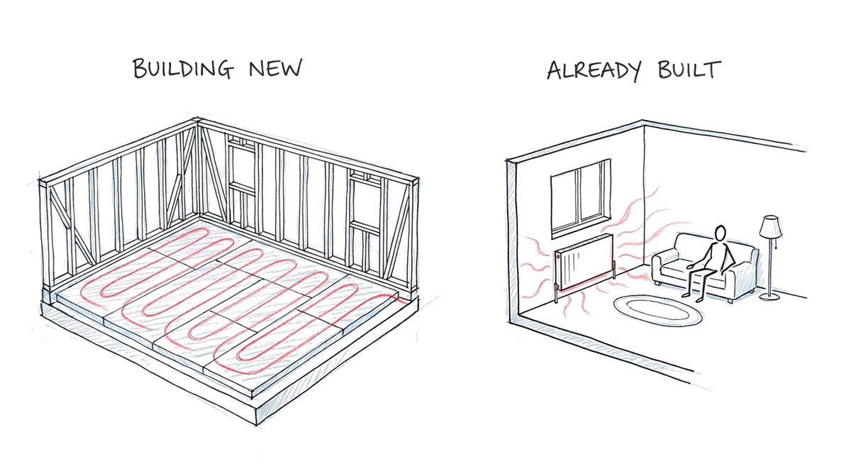 Hand-drawn sketch: on the left the open floor of a house being built, with insulation boards and a red heating pipe laid in loops, labelled building new; on the right a finished living room with a radiator under the window warming a person on the sofa, labelled already built.