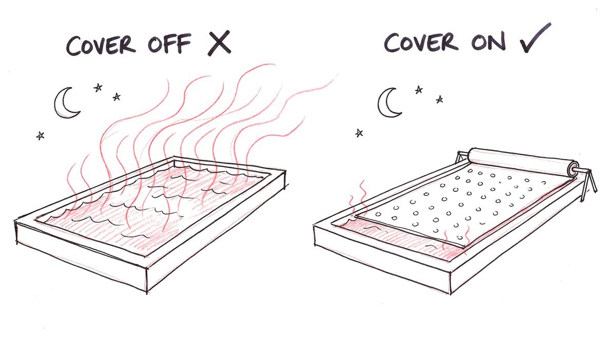 Hand-drawn sketch of the same backyard pool at night twice: on the left the water is uncovered and red lines of warmth rise into the night sky, marked with a cross; on the right a pool blanket on a roller covers the water and the warmth stays in, marked with a tick.