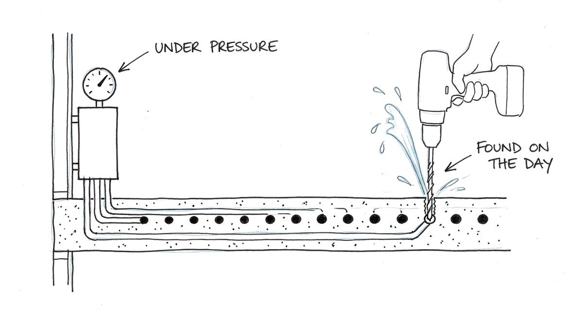 Hand-drawn sketch of a concrete slab with heating pipes inside it: a drill has gone into one pipe and a jet of water squirts up, while a pressure gauge on the manifold shows the pipes are kept under pressure.