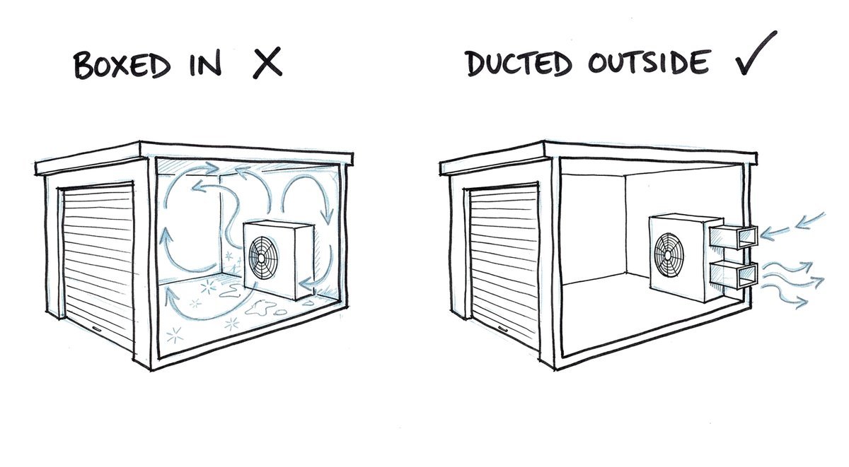 Hand-drawn sketch of the same garage twice: on the left a heat pump blows cold air that circles back into its own fan, marked with a cross; on the right ducts through the wall bring fresh air in and send the cold air outside, marked with a tick.