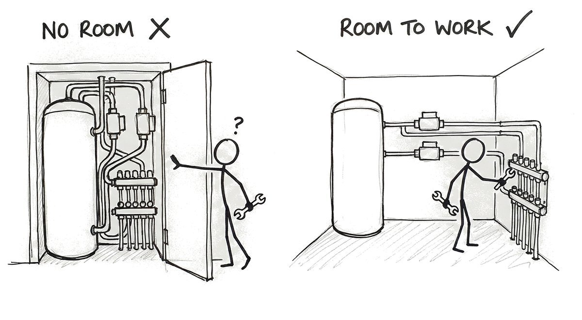 Hand-drawn sketch: on the left a tank, pumps and manifold crammed into a narrow cupboard that a technician can only reach into with one arm, marked with a cross; on the right the same equipment in a small room where the technician stands at the manifold with a spanner, marked with a tick.
