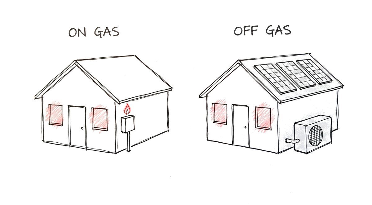 Hand-drawn sketch of the same warm house twice: on the left with a small gas box and flame on the side wall, labelled on gas; on the right with a heat pump beside it and solar panels on the roof, labelled off gas.