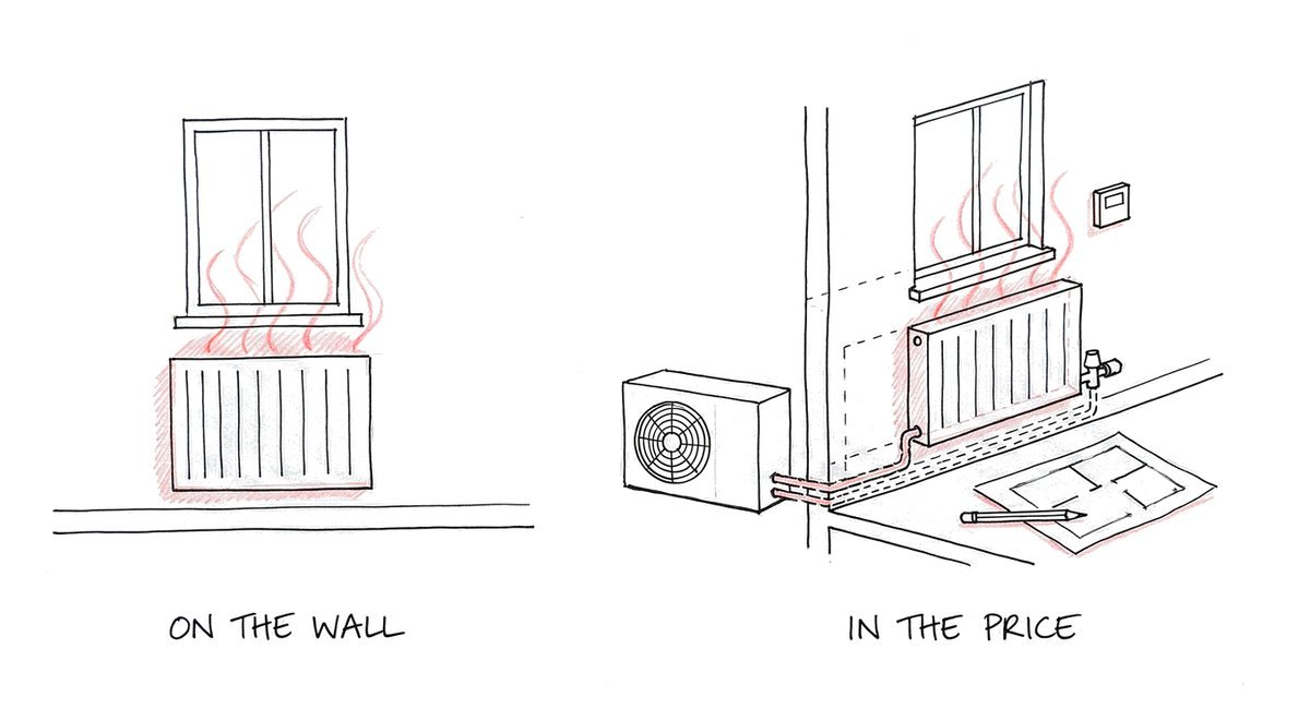 Hand-drawn sketch of the same wall twice: on the left just a radiator under a window, labelled on the wall; on the right the same wall seen through, showing the insulated pipes under the floor, the heat pump outside, a valve, a thermostat and a sketched floor plan, labelled in the price.