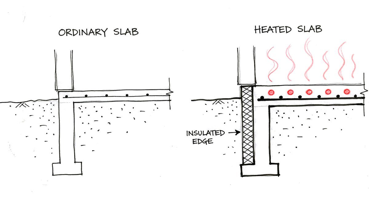 Hand-drawn sketch of two slab edges side by side: on the left an ordinary thin slab with light mesh on its footing; on the right a thicker heated slab with heavier mesh, warm pipes above the mesh and an insulation board running down the outside of the footing, labelled insulated edge.