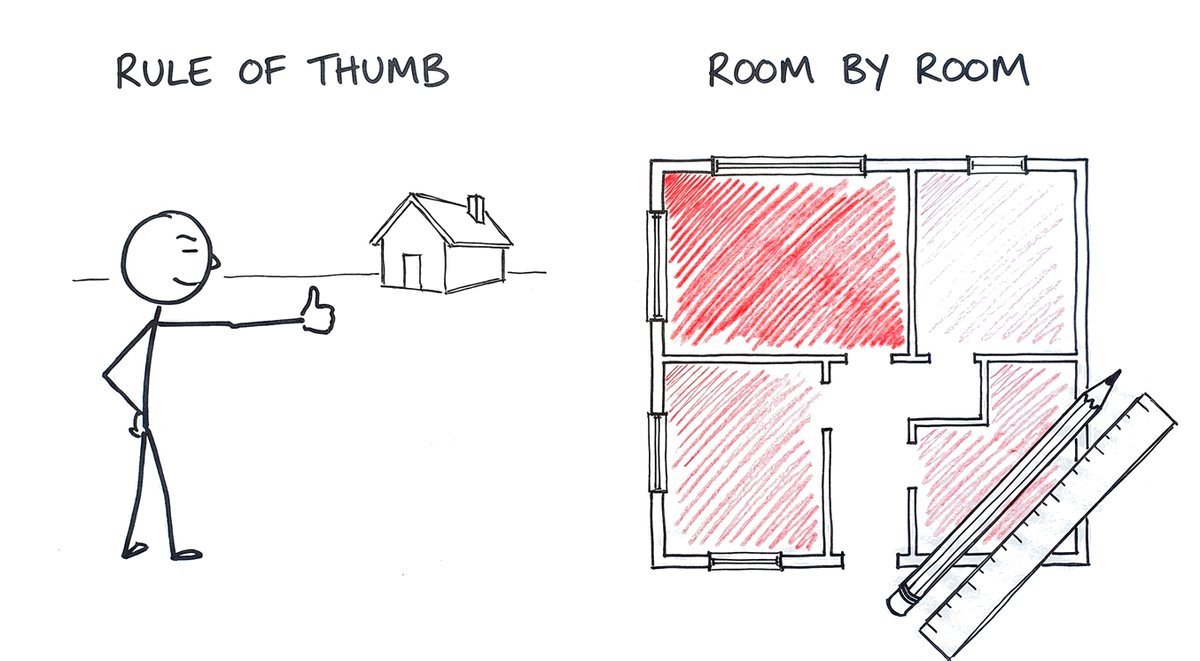 Hand-drawn sketch: on the left a person holds up a thumb to size up a house from a distance, labelled rule of thumb; on the right the same house as a floor plan with each room shaded a different depth of red, the room with the most glass the darkest, and a pencil and ruler beside it, labelled room by room.