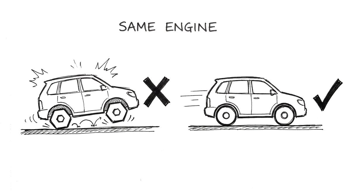 Hand-drawn sketch of the same car twice under the words same engine: on the left it bumps along on hexagon-shaped wheels, marked with a cross; on the right it rolls smoothly on round wheels, marked with a tick.