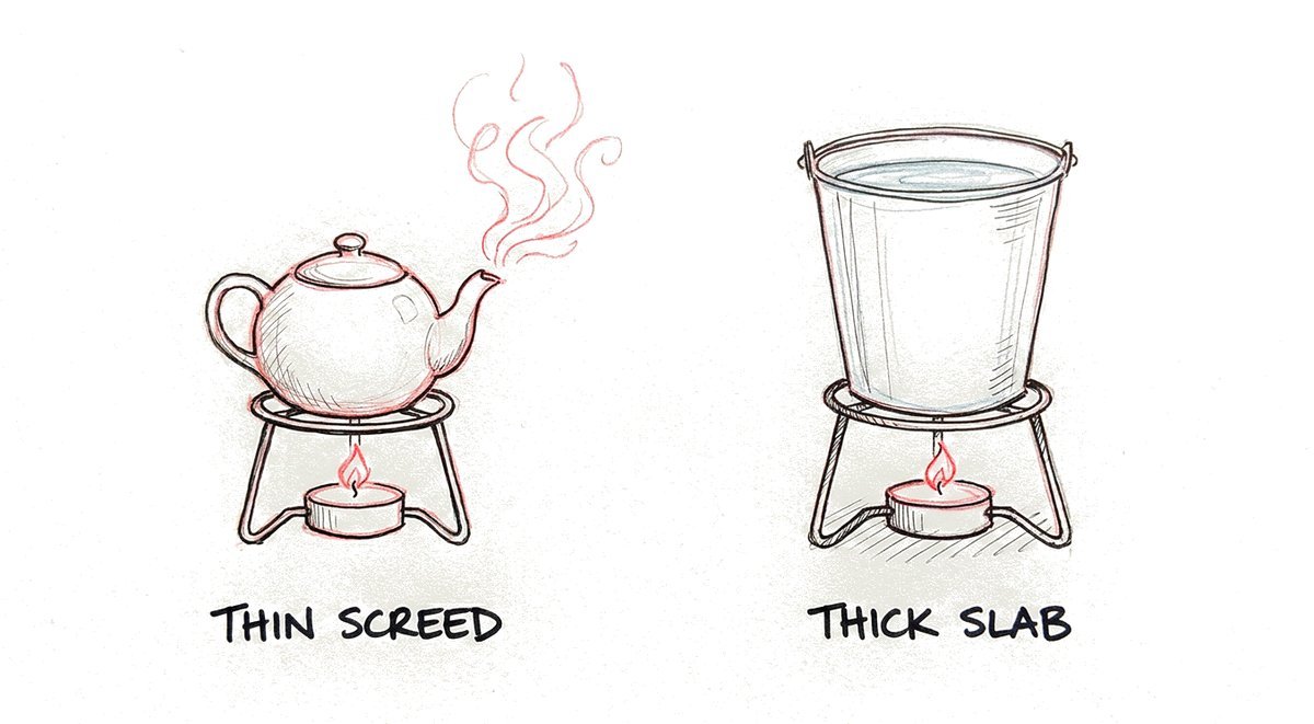 Hand-drawn sketch of two identical tea-light candles: one under a small teapot that is steaming, labelled thin screed; the other under a big bucket of tea that shows no steam, labelled thick slab.