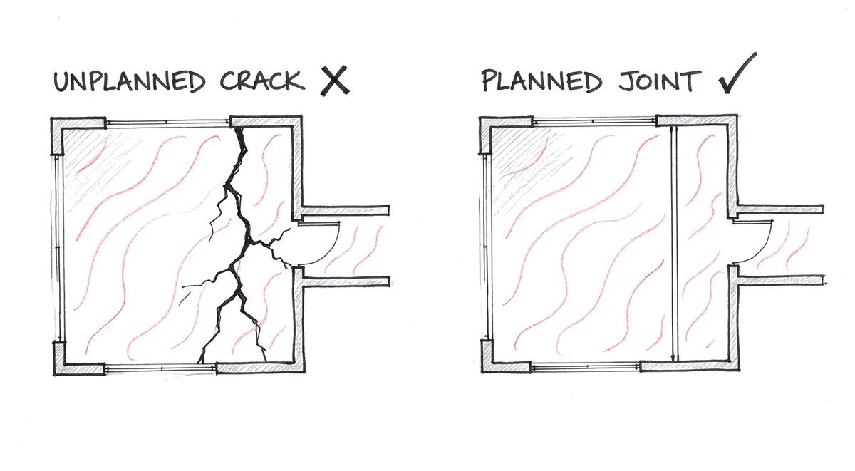 Hand-drawn floor plan of the same warm room beside a doorway, drawn twice: on the left a jagged crack runs right across the floor, marked with a cross; on the right a neat straight joint runs across the same spot, marked with a tick.