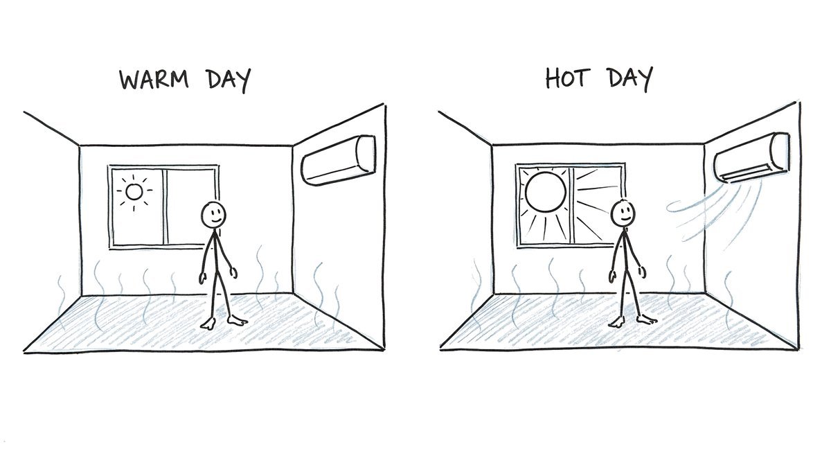 Hand-drawn sketch of the same room twice: on a warm day a cool floor keeps the person comfortable with the air conditioner off; on a hot day the cool floor is helped by the air conditioner blowing cool air.