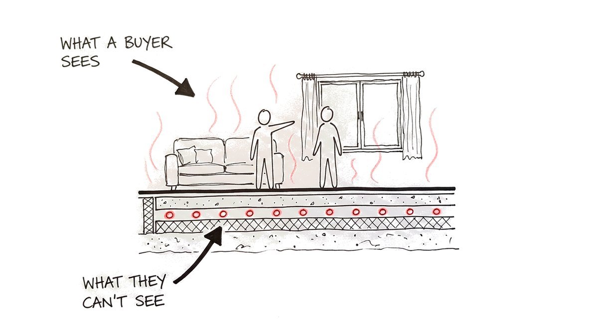 Hand-drawn sketch of a house cut open from the side: above the floor two visitors look around a warm living room, labelled what a buyer sees; below the floor the heating pipes and insulation in the slab, labelled what they can't see.