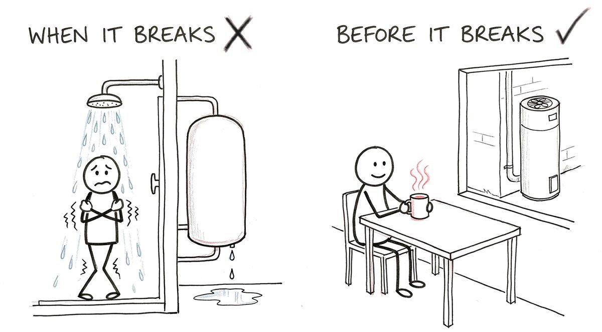 Hand-drawn sketch: on the left a person shivers under a cold shower beside an old hot water tank leaking onto the ground, marked with a cross; on the right a relaxed person sits at the kitchen table with a hot drink while a new hot water heat pump stands outside the window, marked with a tick.
