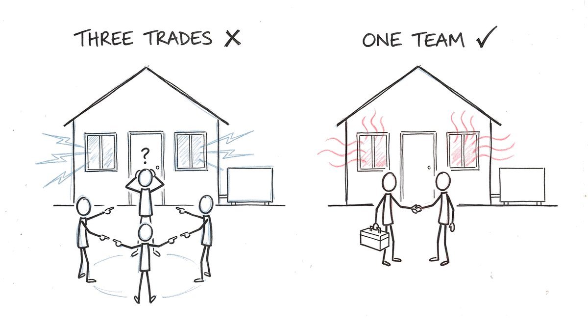 Hand-drawn sketch: on the left three tradesmen point at each other outside a cold house while the owner scratches his head; on the right one team shakes hands outside a warm house.